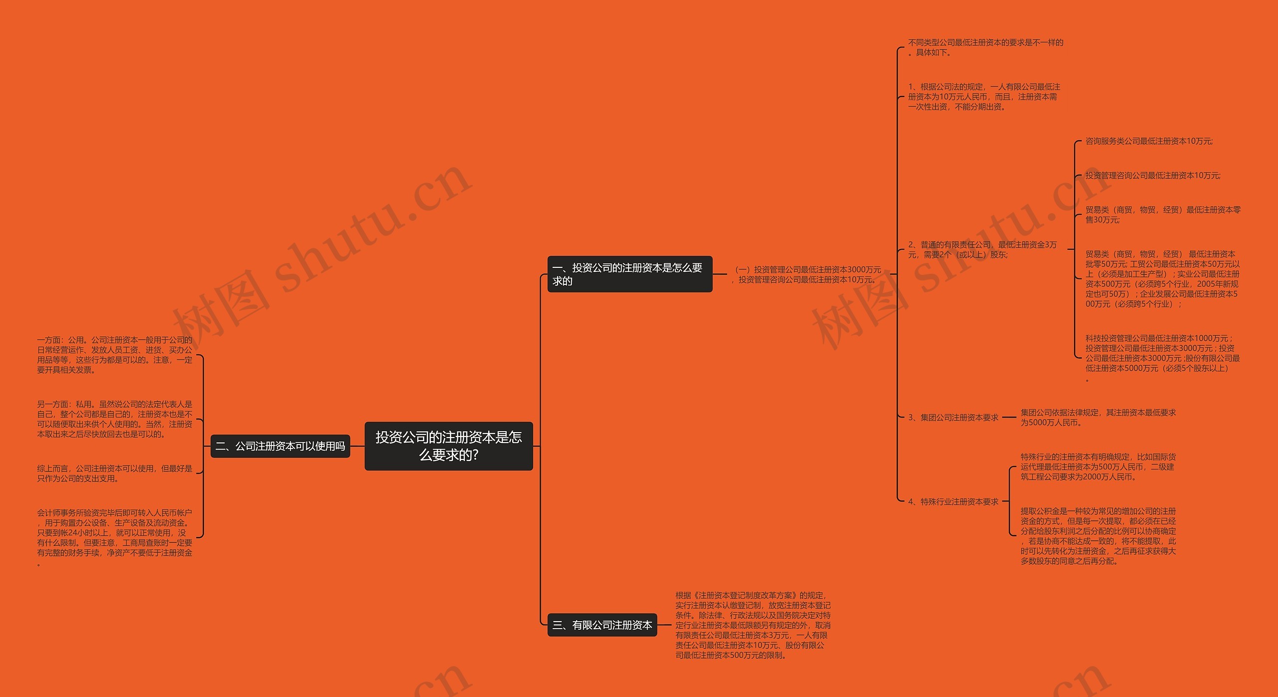 投资公司的注册资本是怎么要求的? 投资公司的注册资本是怎么要求的?