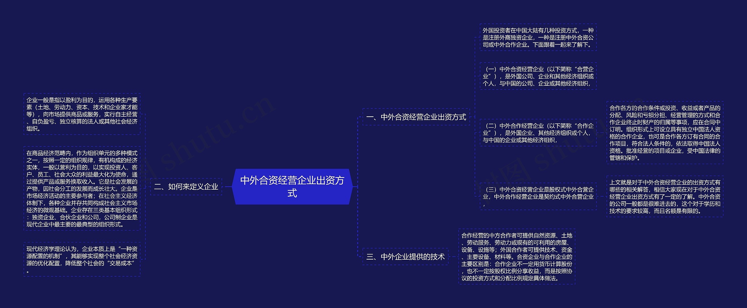 中外合资经营企业出资方式思维导图