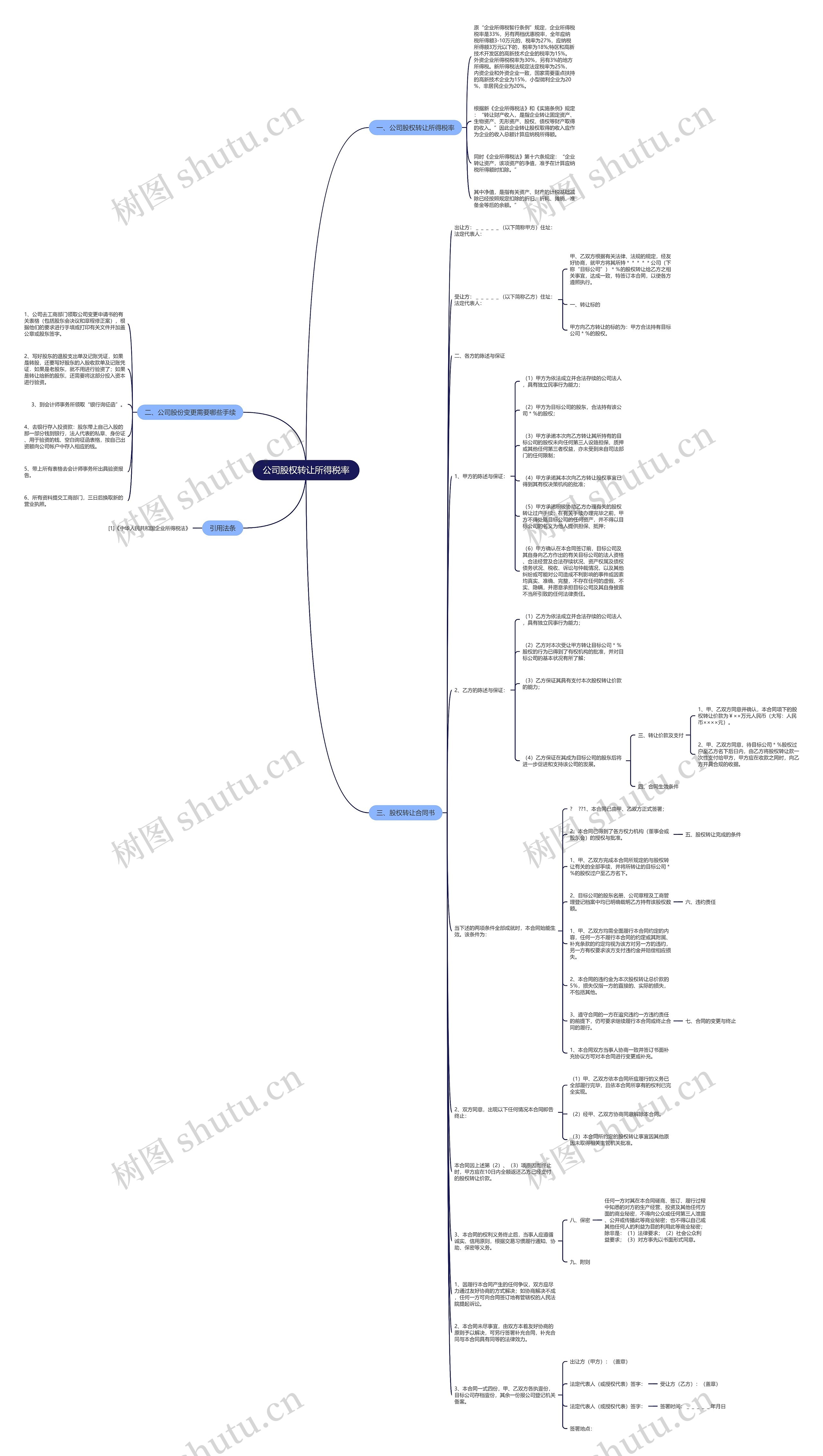 公司股权转让所得税率思维导图