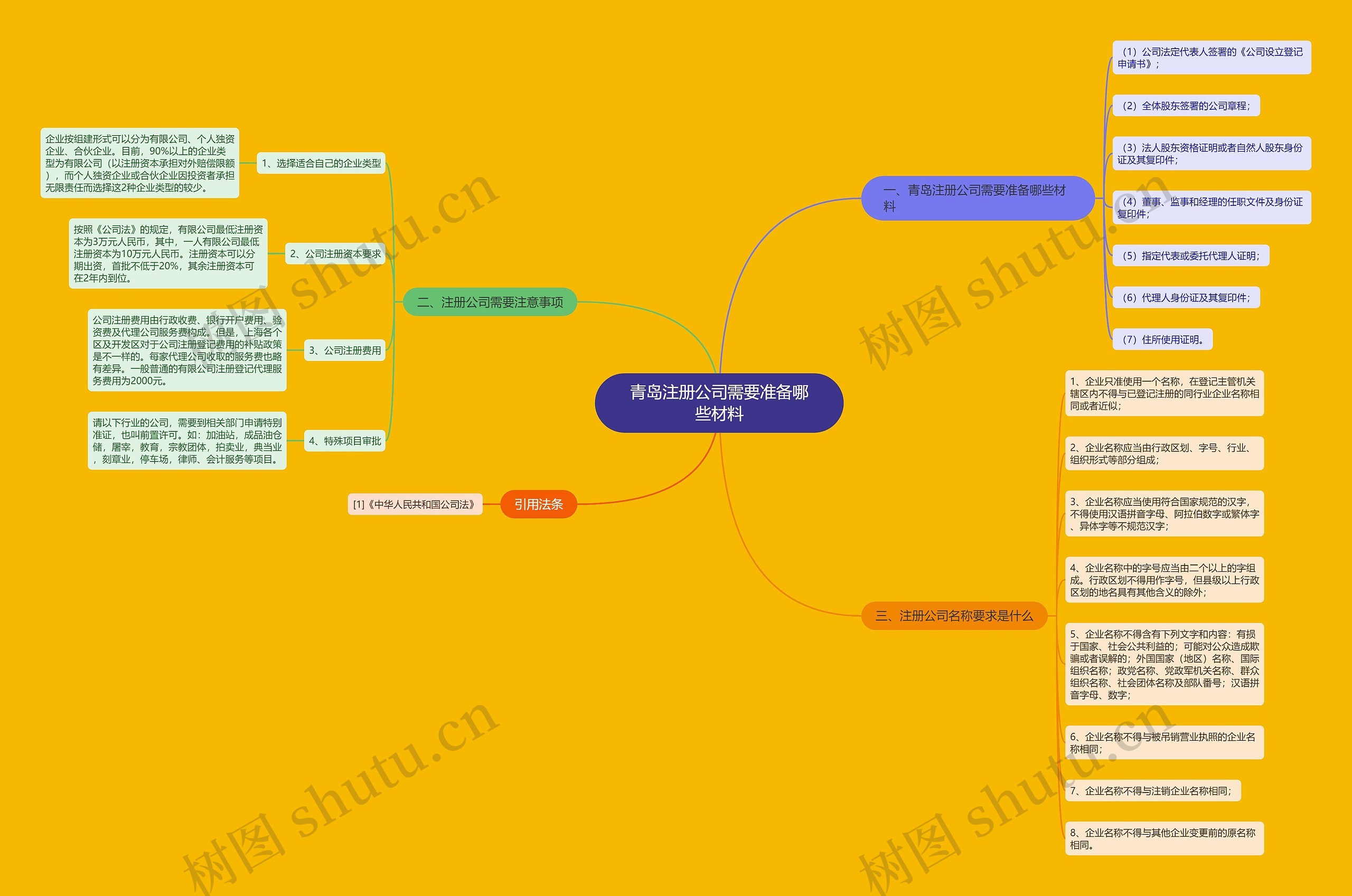 青岛注册公司需要准备哪些材料 青岛注册公司需要准备哪些材料
