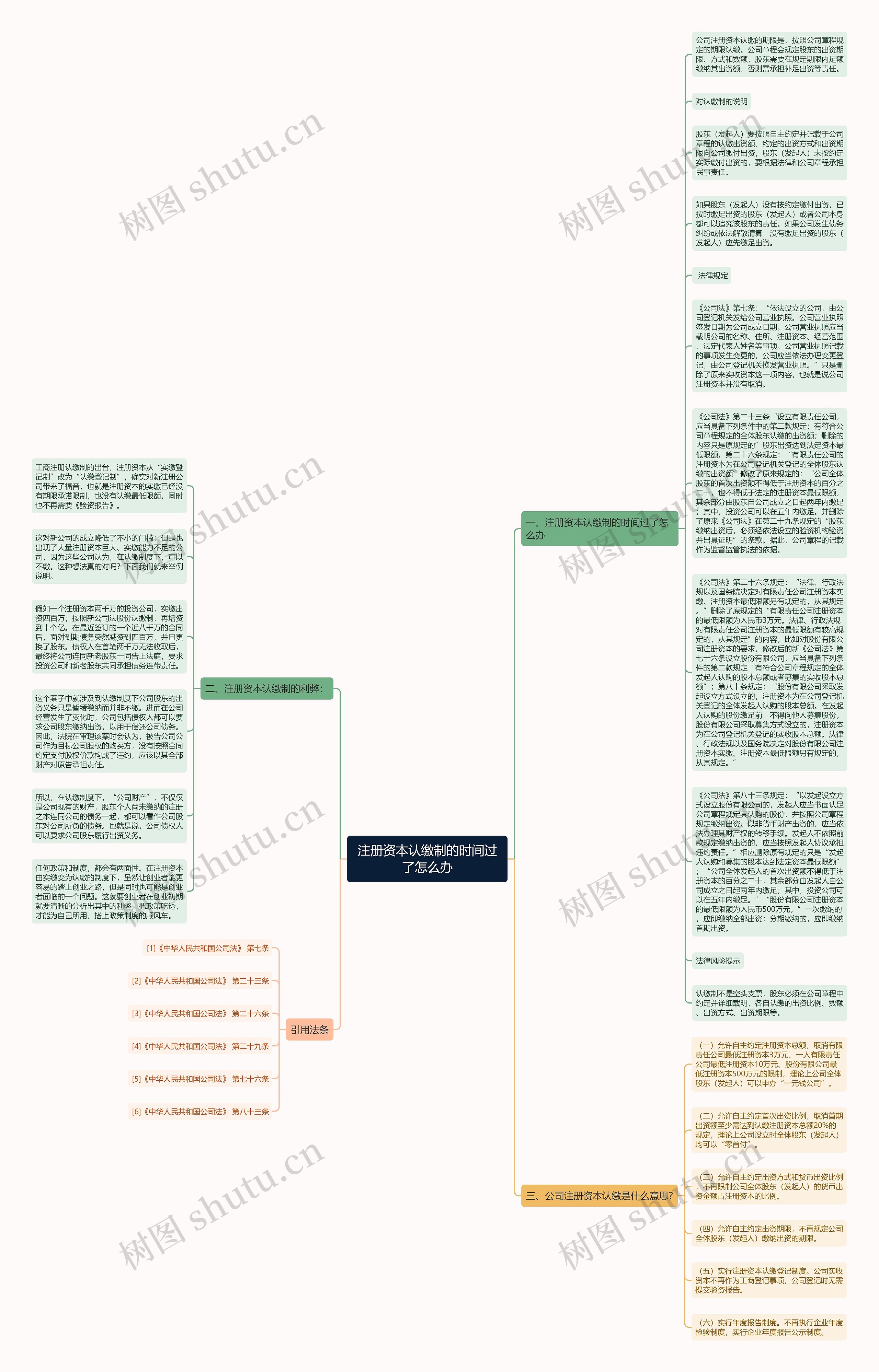 注册资本认缴制的时间过了怎么办