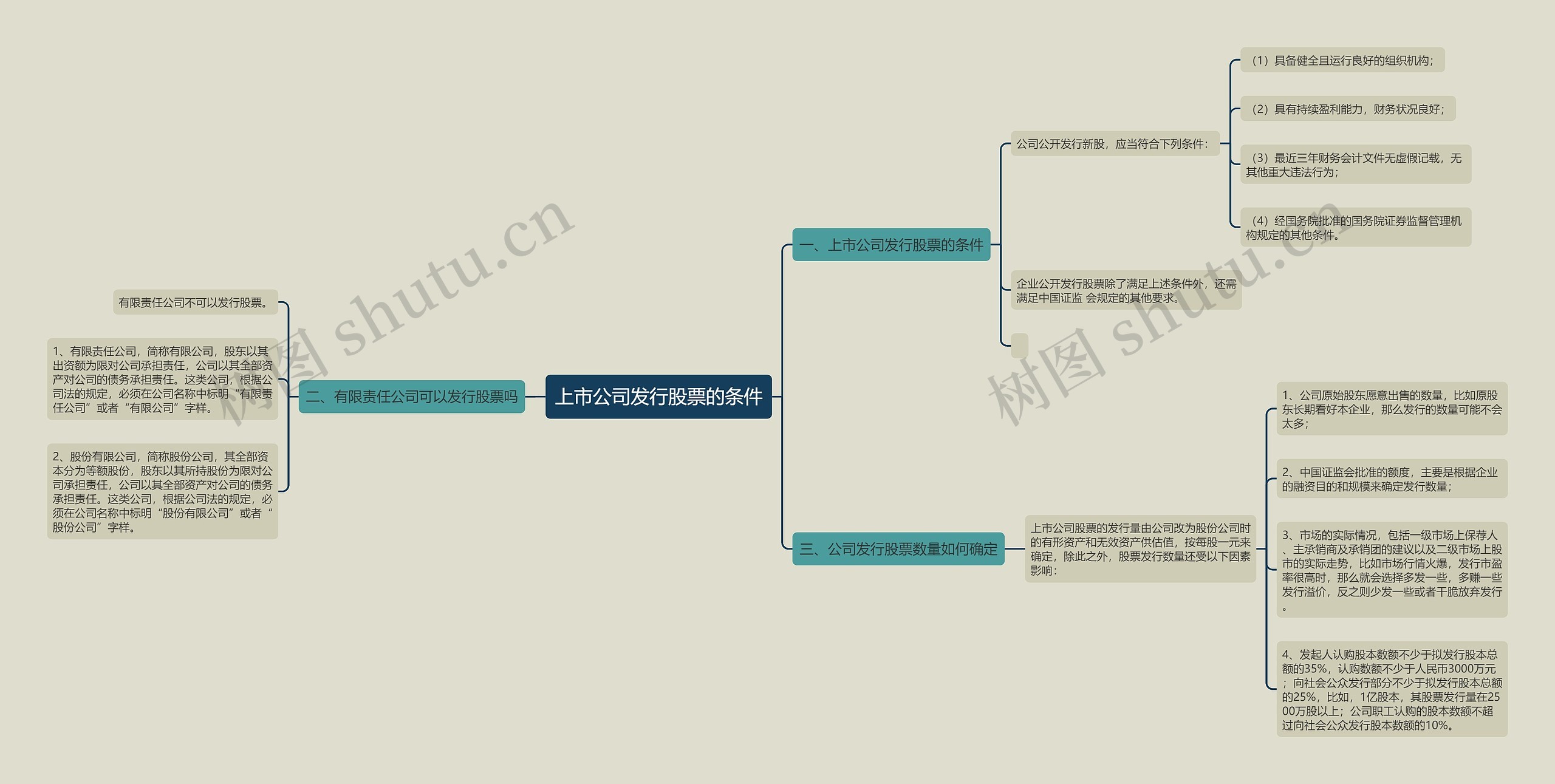 上市公司发行股票的条件 上市公司发行股票的条件