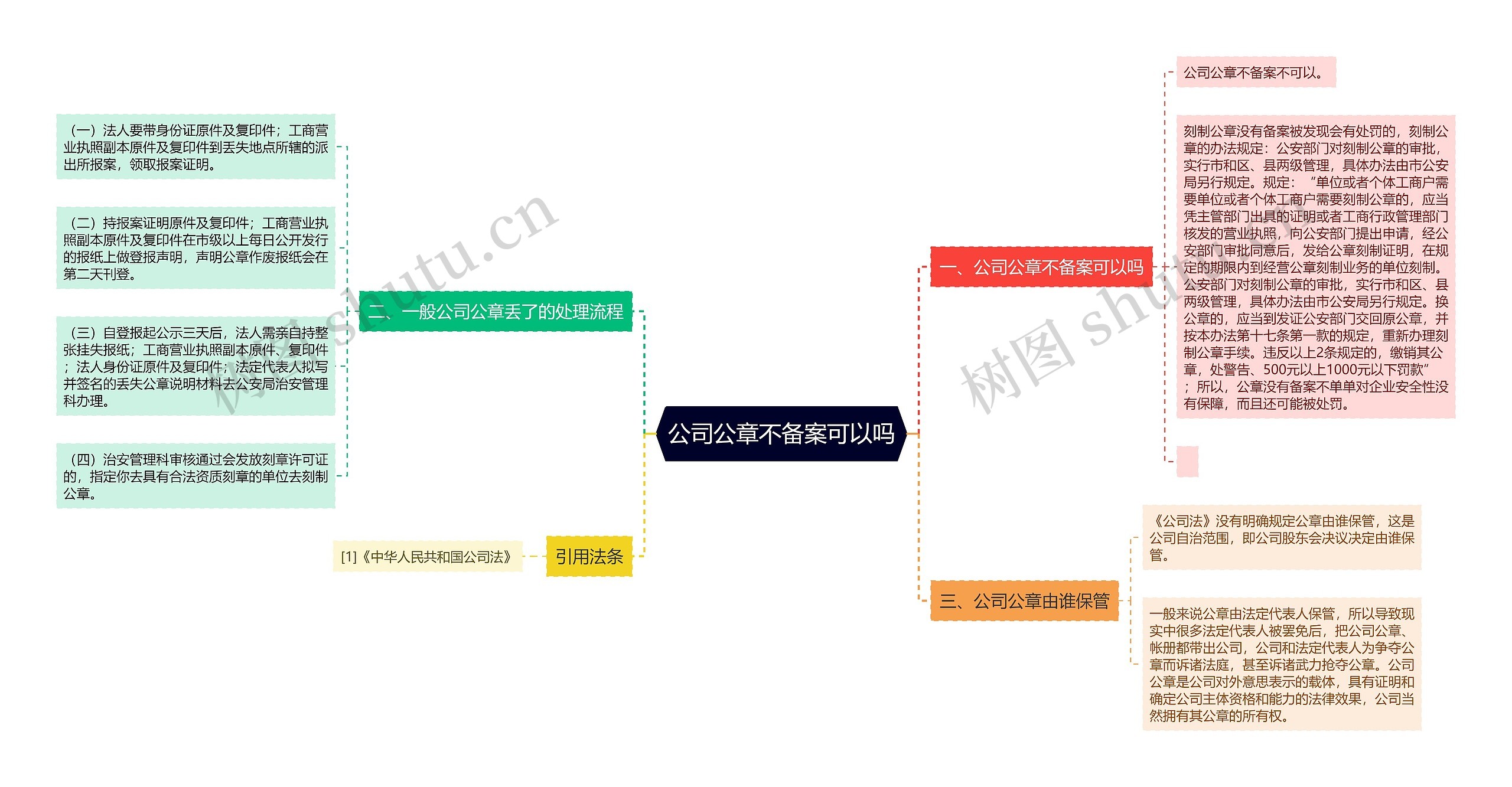 公司公章不备案可以吗