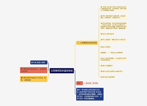 公司章程范本是怎样的