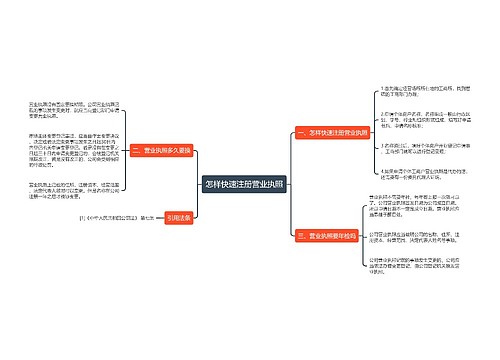 怎样快速注册营业执照