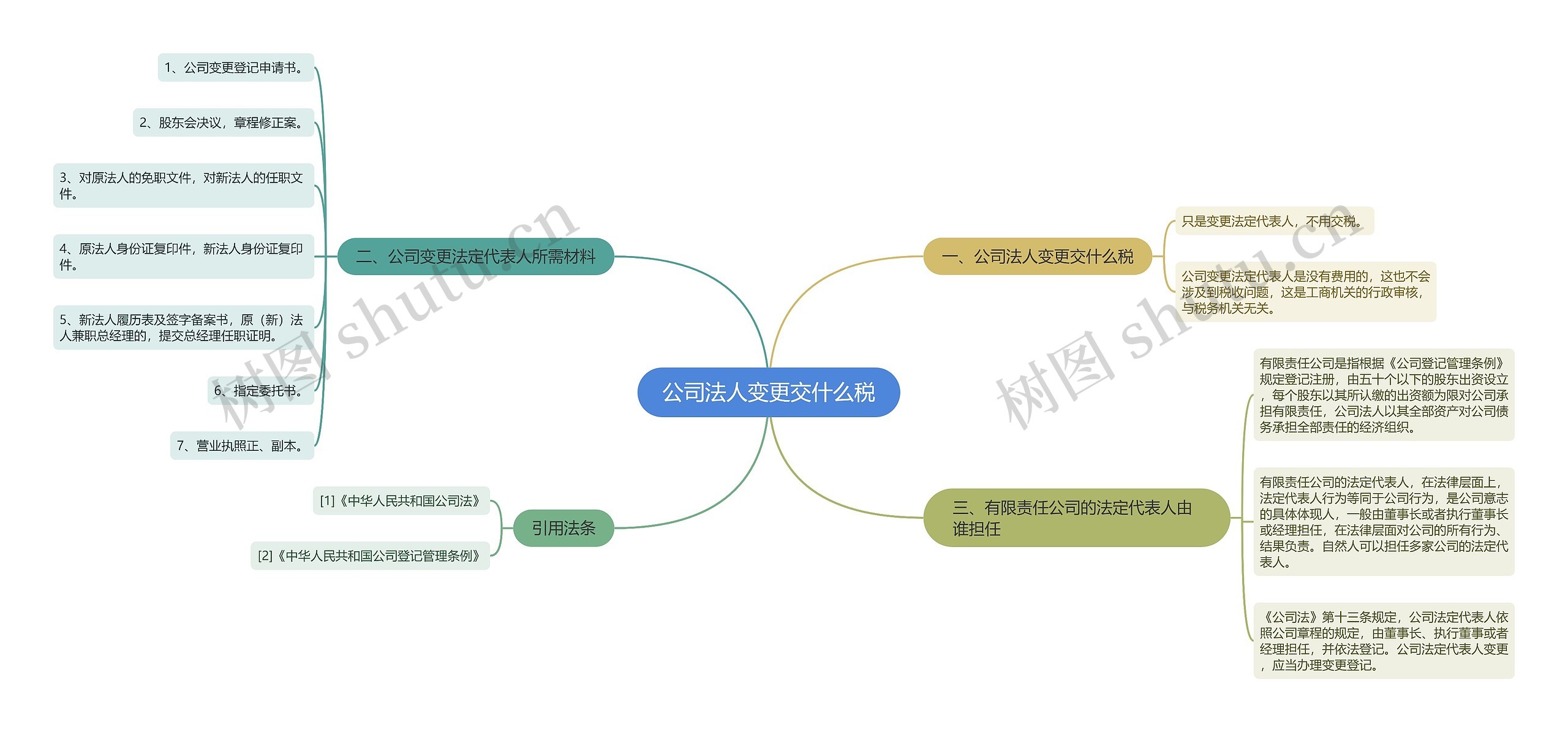 公司法人变更交什么税