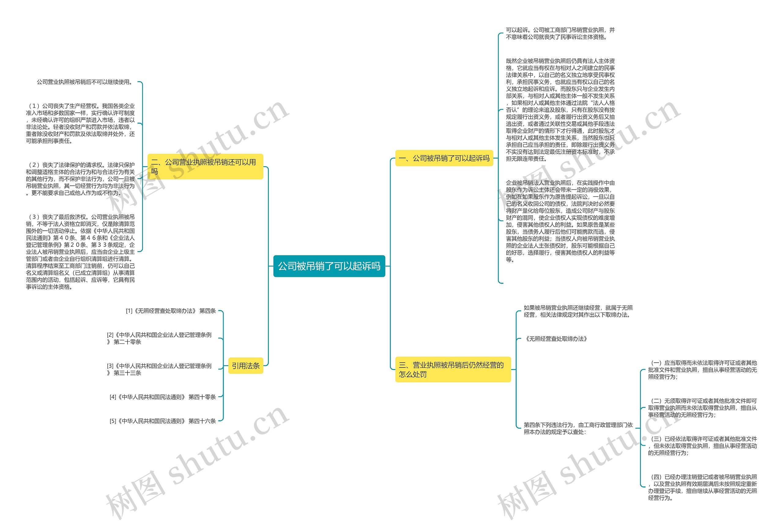 公司被吊销了可以起诉吗思维导图