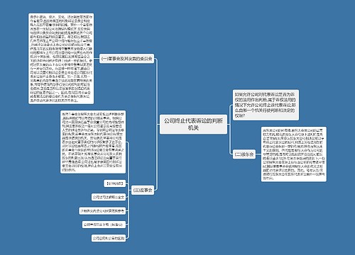 公司终止代表诉讼的判断机关