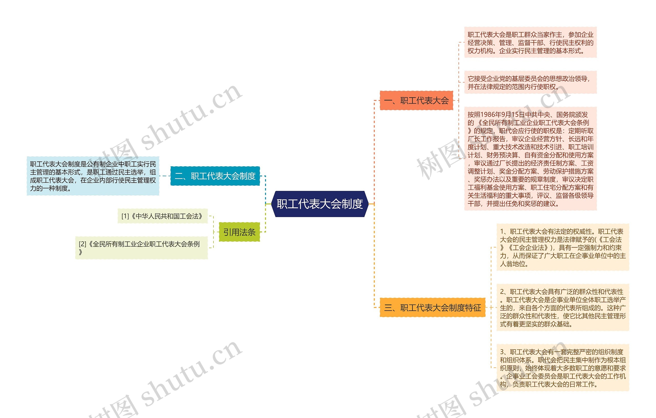 职工代表大会制度