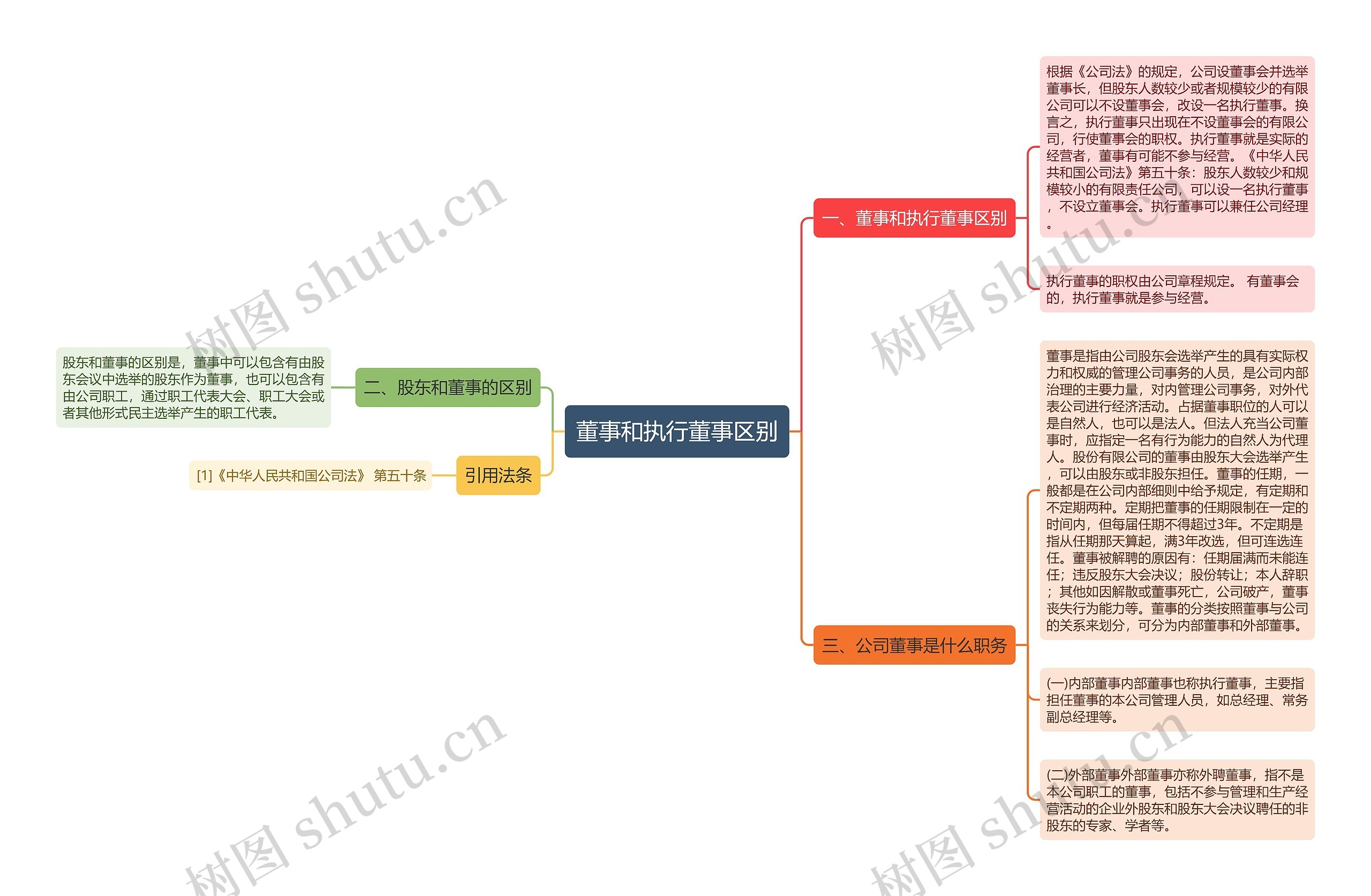 董事和执行董事区别