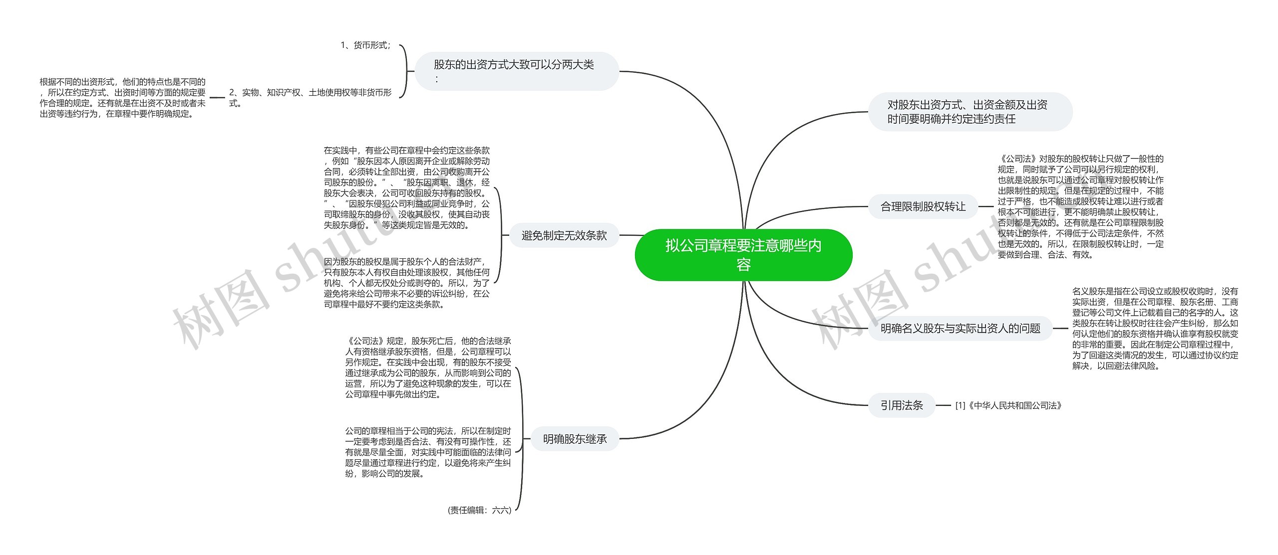 拟公司章程要注意哪些内容思维导图