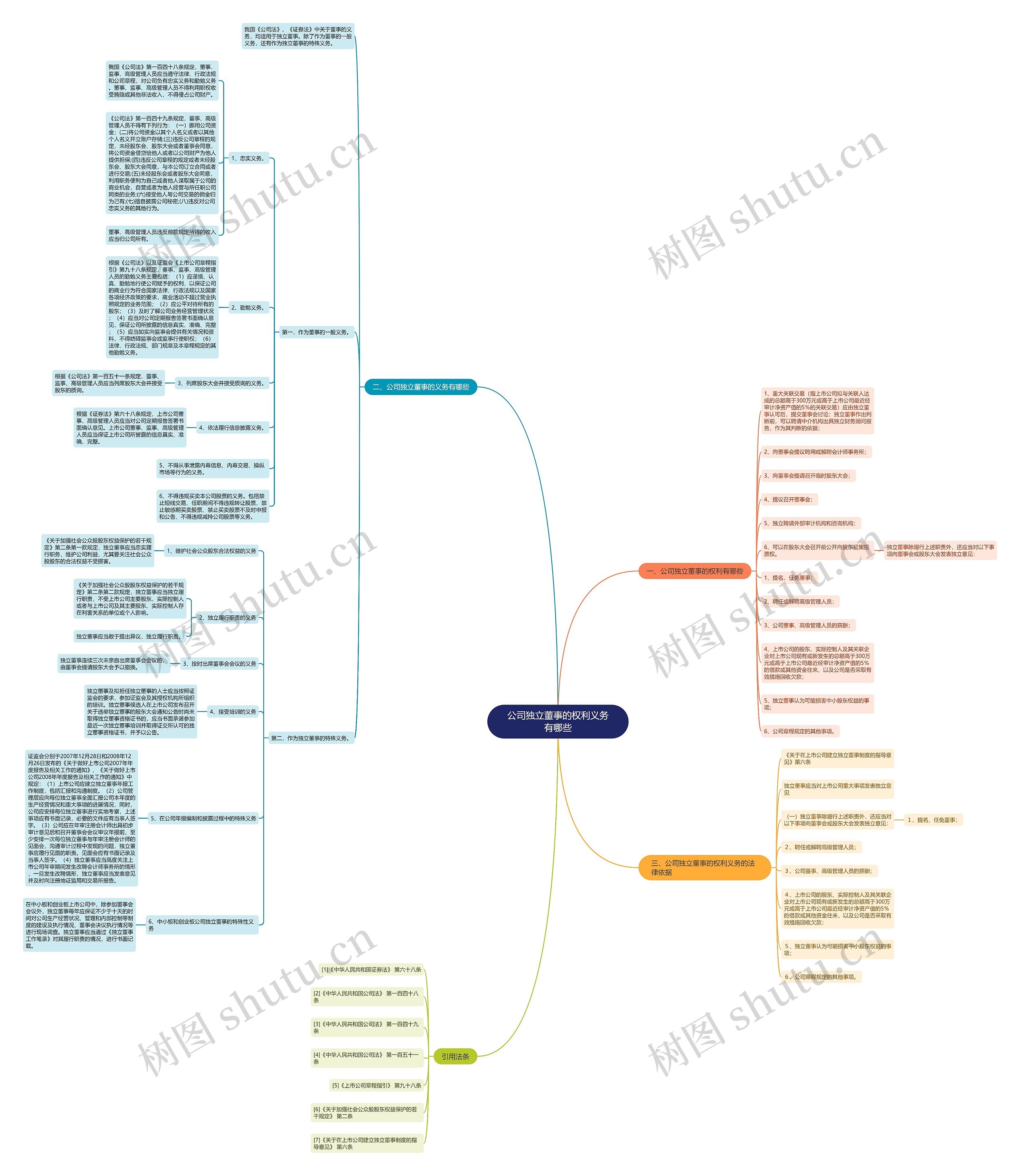 公司独立董事的权利义务有哪些 公司独立董事的权利义务有哪些