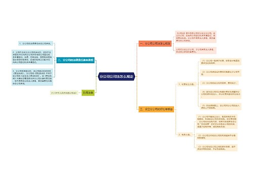分公司公司法怎么规定