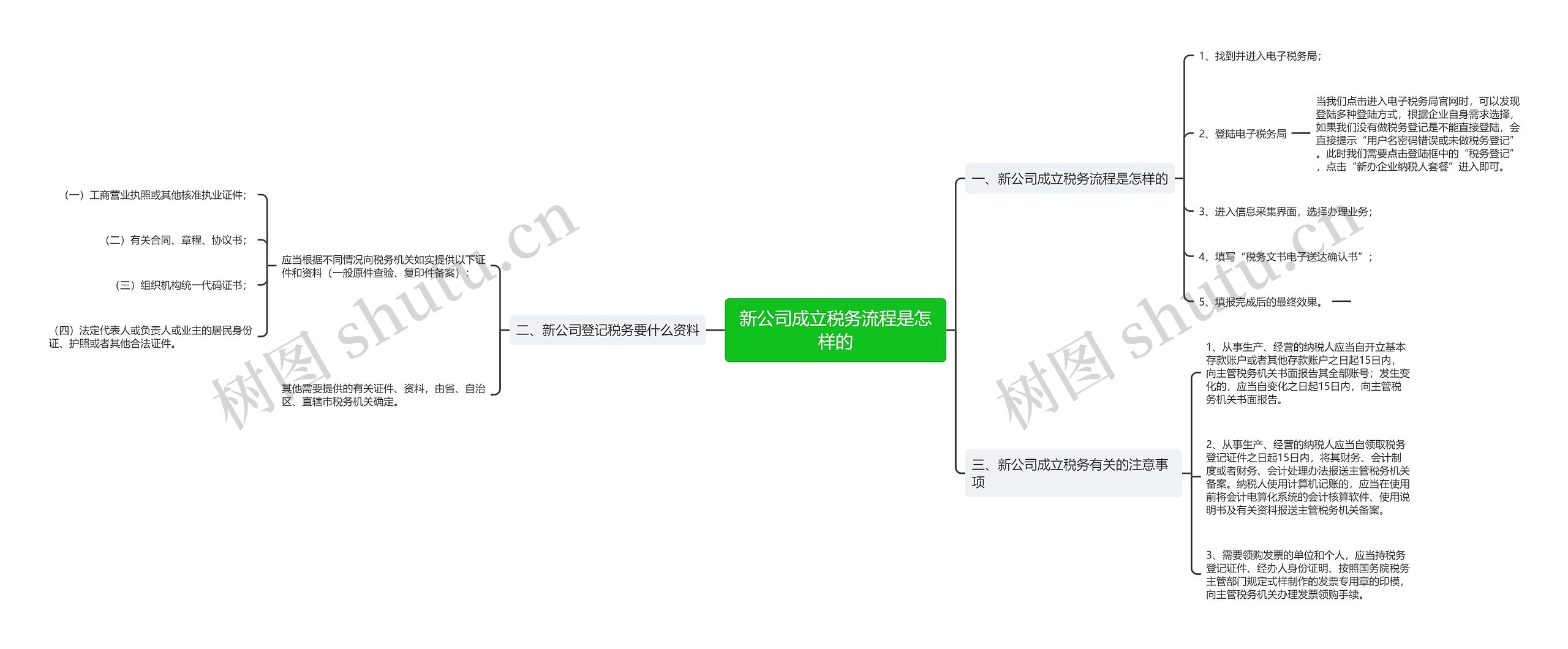 新公司成立税务流程是怎样的思维导图