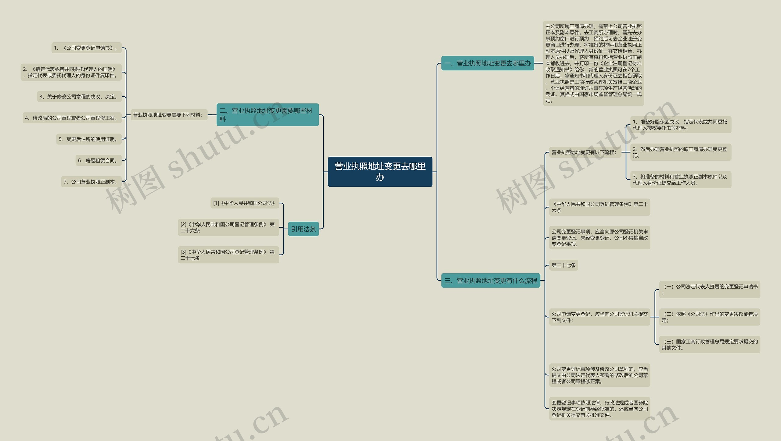 营业执照地址变更去哪里办 营业执照地址变更去哪里办