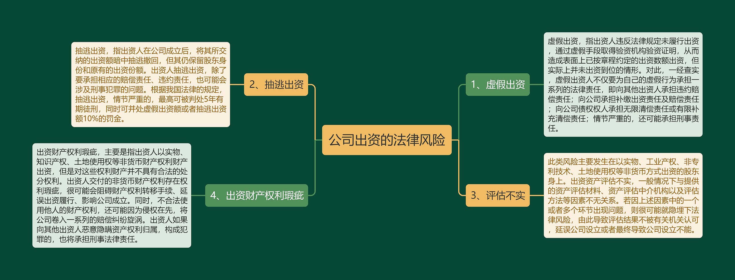 公司出资的法律风险