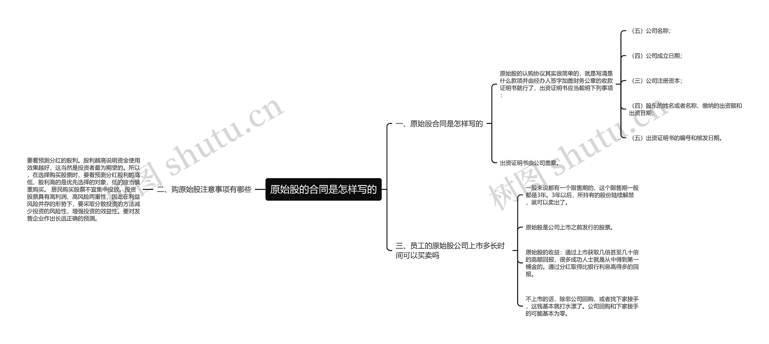 原始股的合同是怎样写的