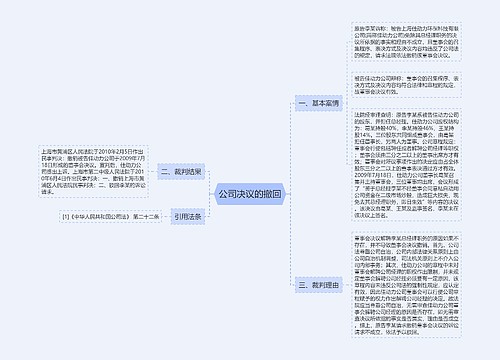 公司决议的撤回