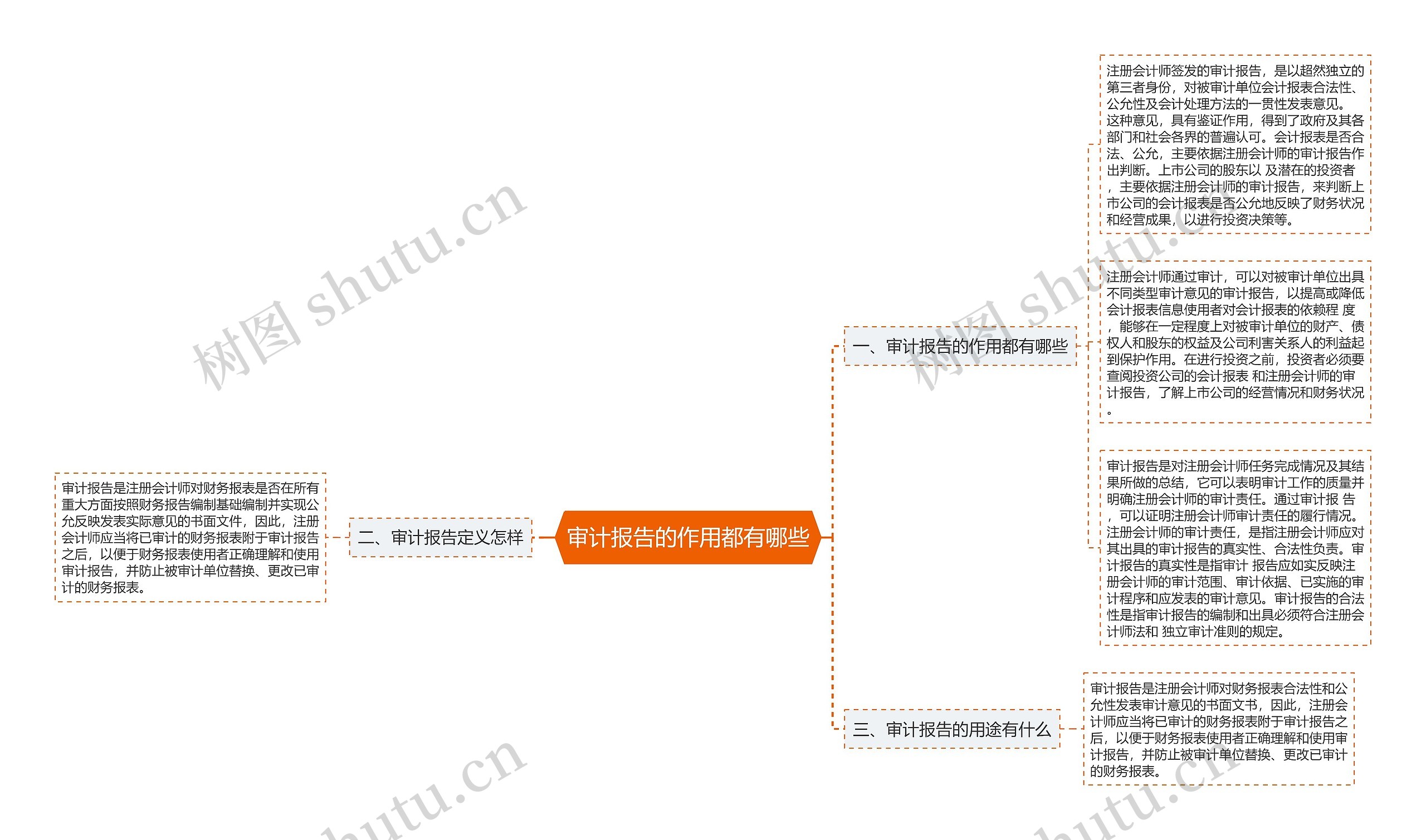 审计报告的作用都有哪些