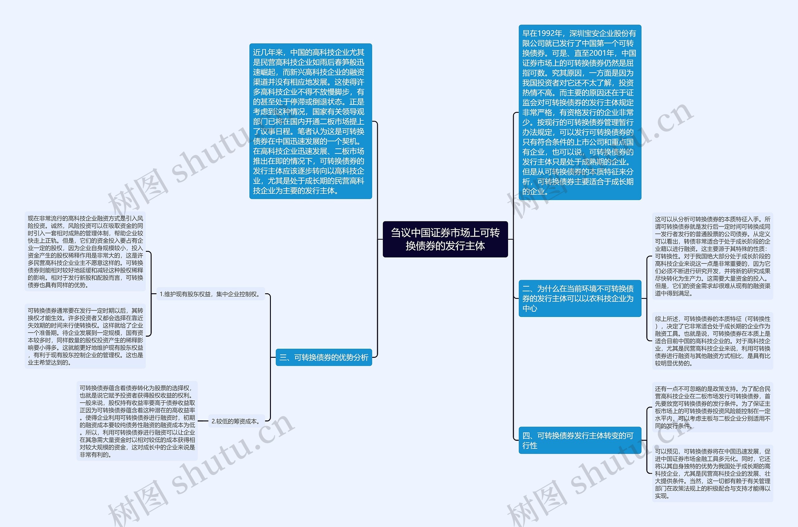 刍议中国证券市场上可转换债券的发行主体思维导图