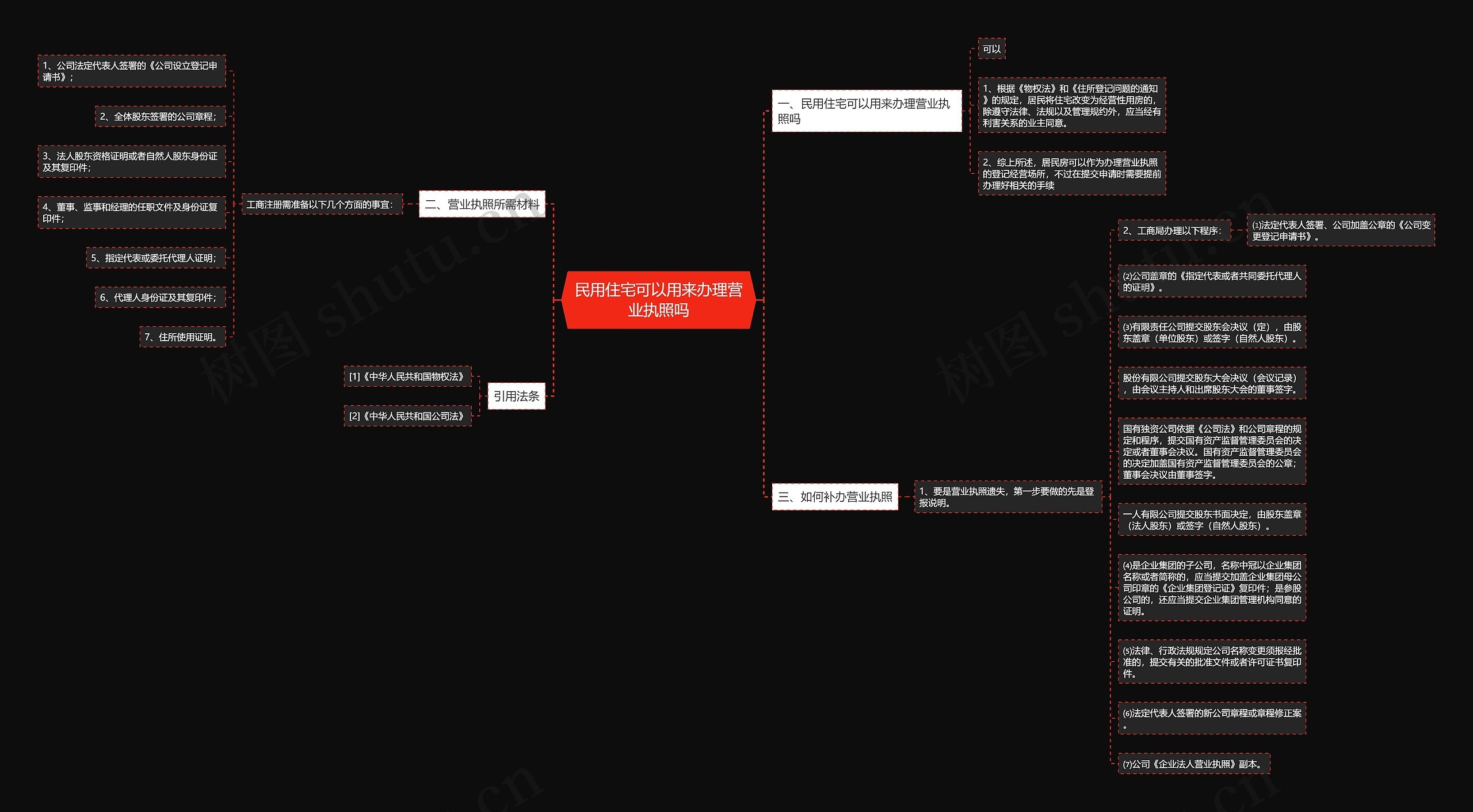 民用住宅可以用来办理营业执照吗思维导图