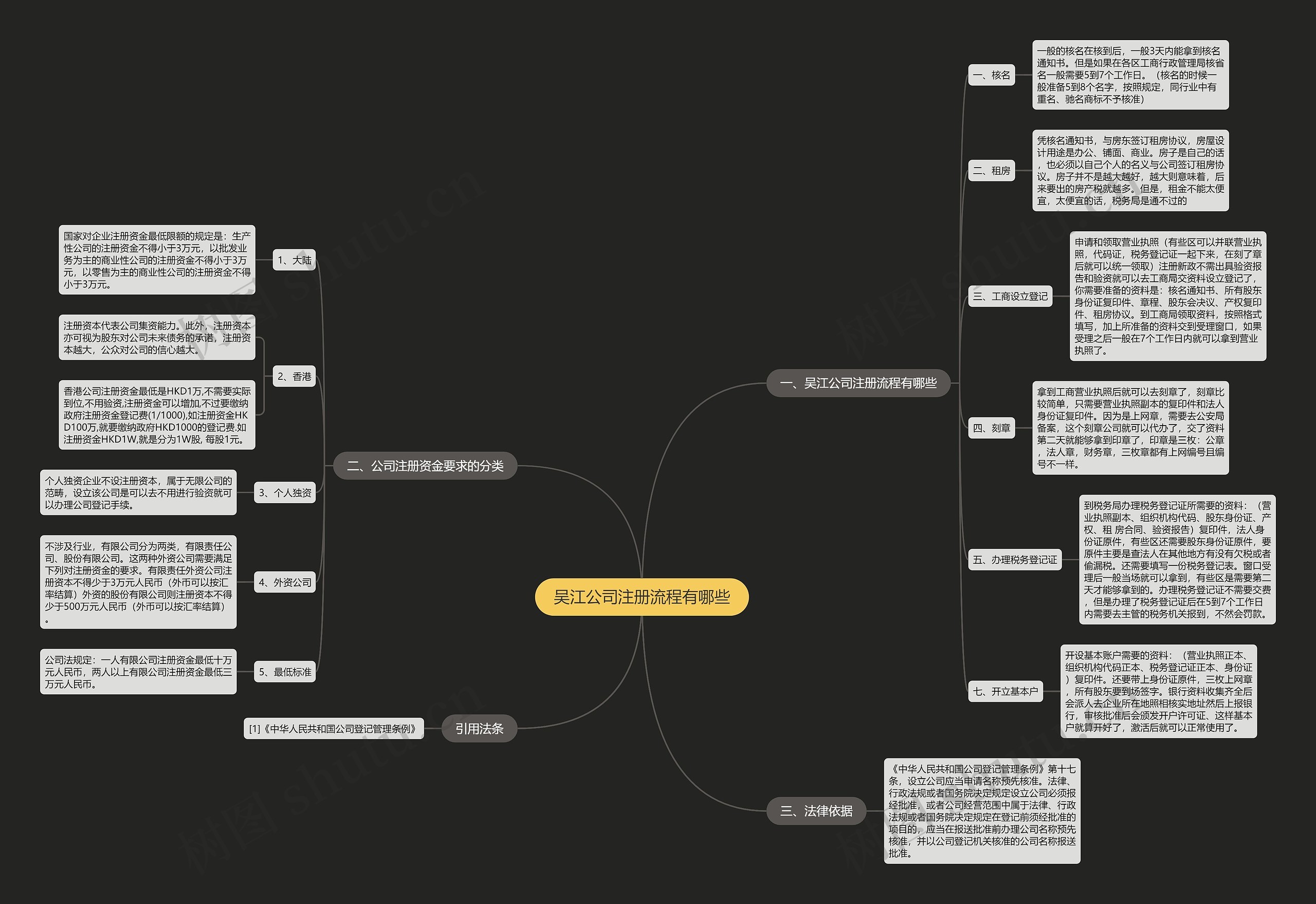 吴江公司注册流程有哪些