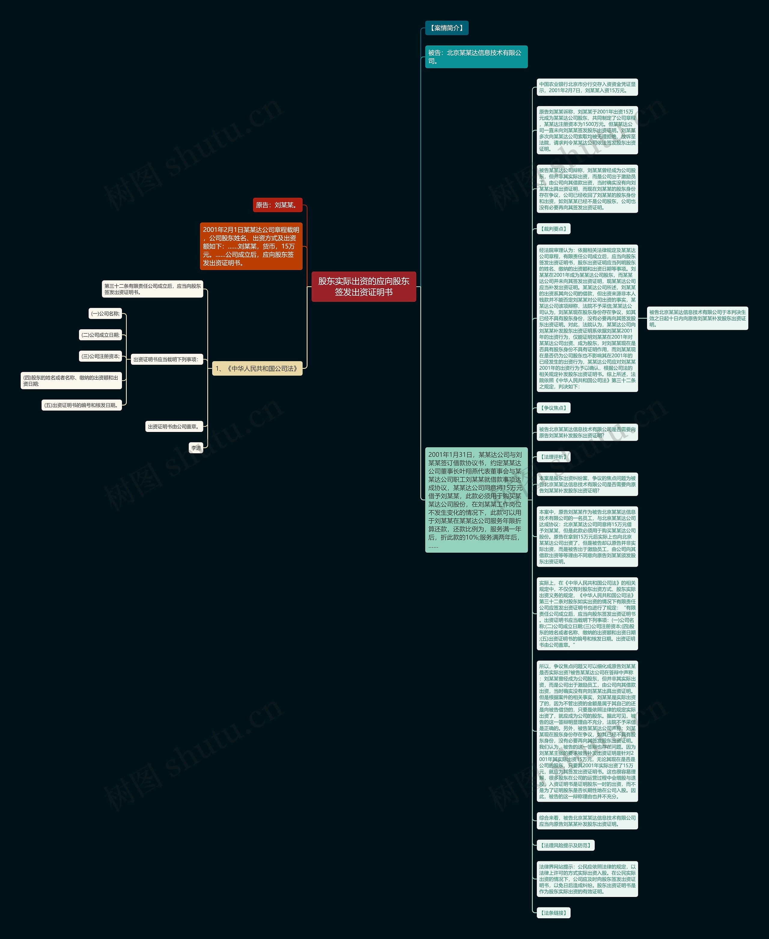 股东实际出资的应向股东签发出资证明书思维导图