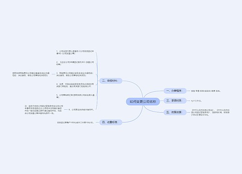 如何变更公司名称
