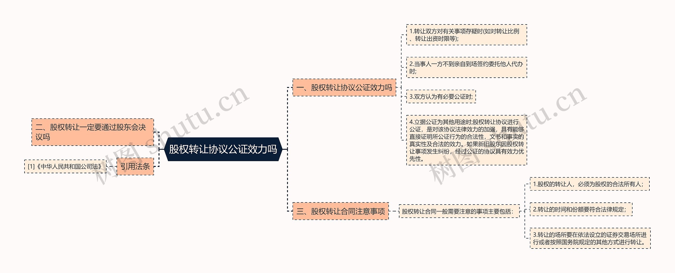 股权转让协议公证效力吗思维导图