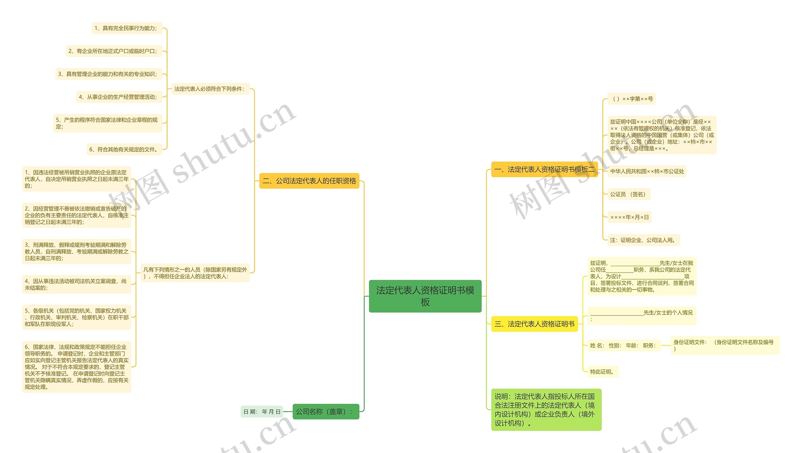 法定代表人资格证明书模板 法定代表人资格证明书模板