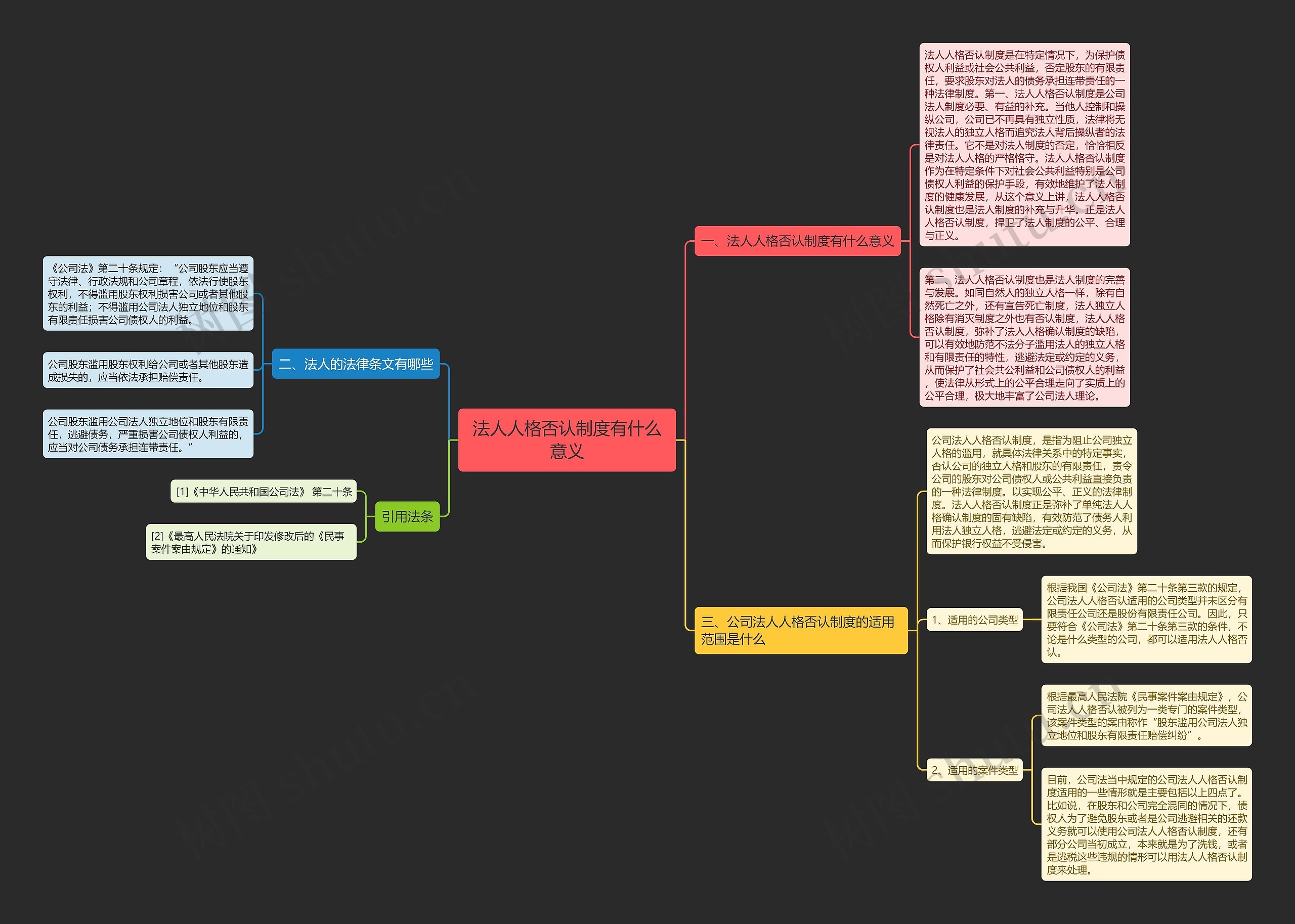 法人人格否认制度有什么意义 法人人格否认制度有什么意义