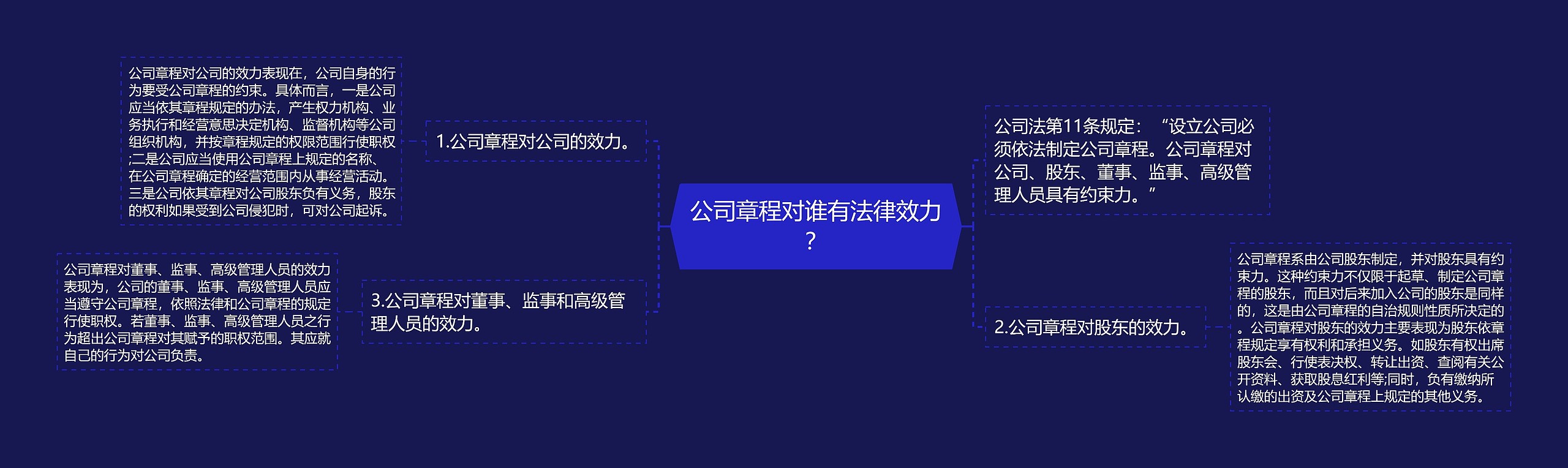 公司章程对谁有法律效力？