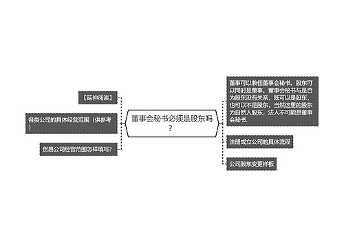 董事会秘书必须是股东吗？