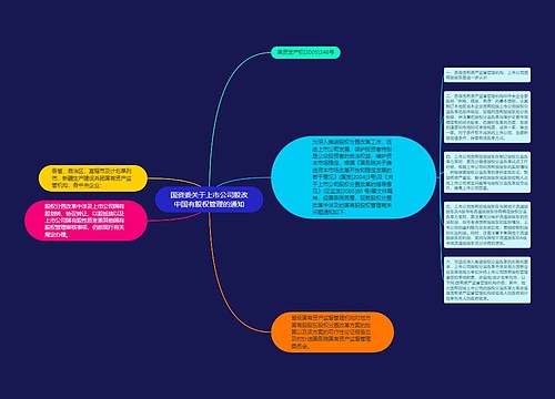 国资委关于上市公司股改中国有股权管理的通知