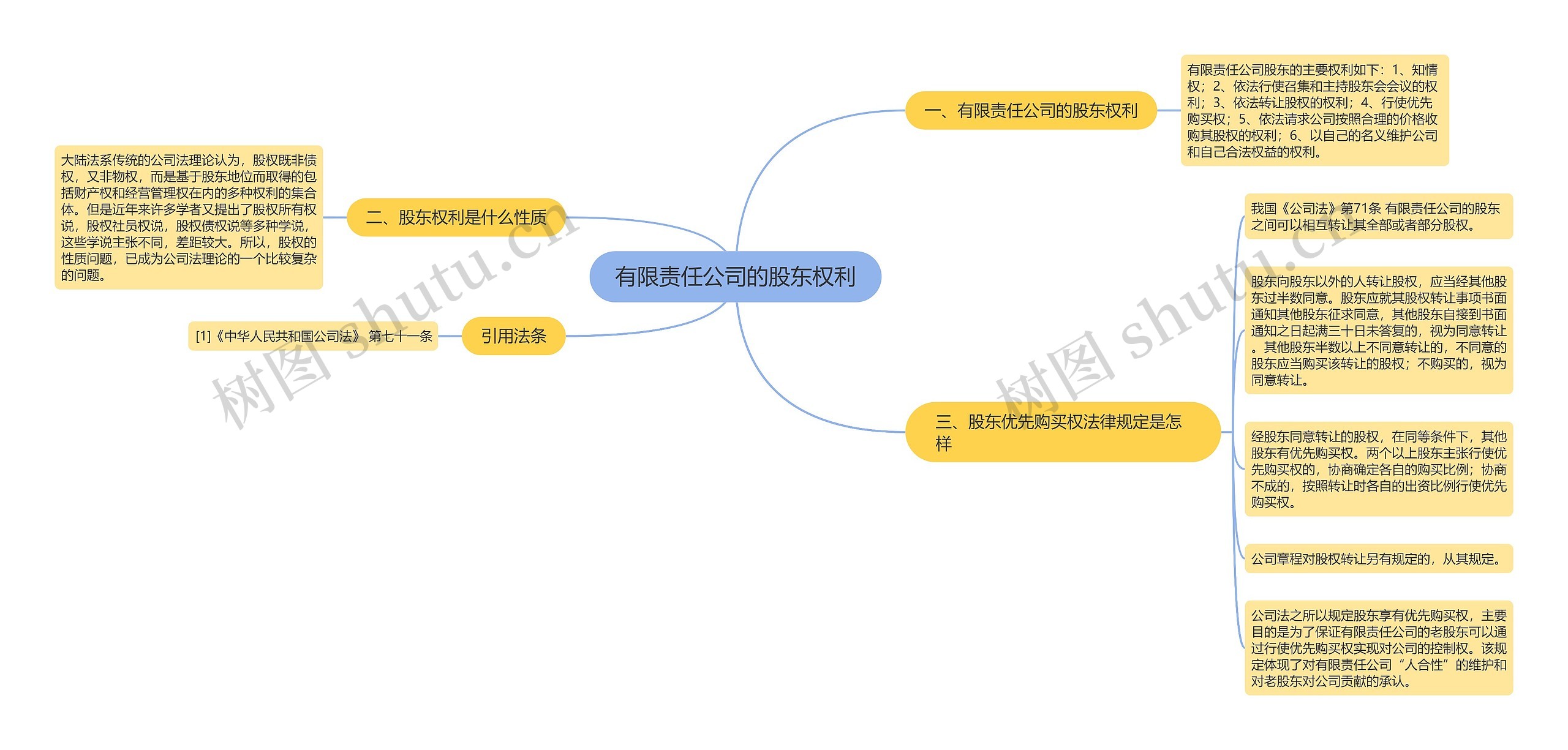 有限责任公司的股东权利