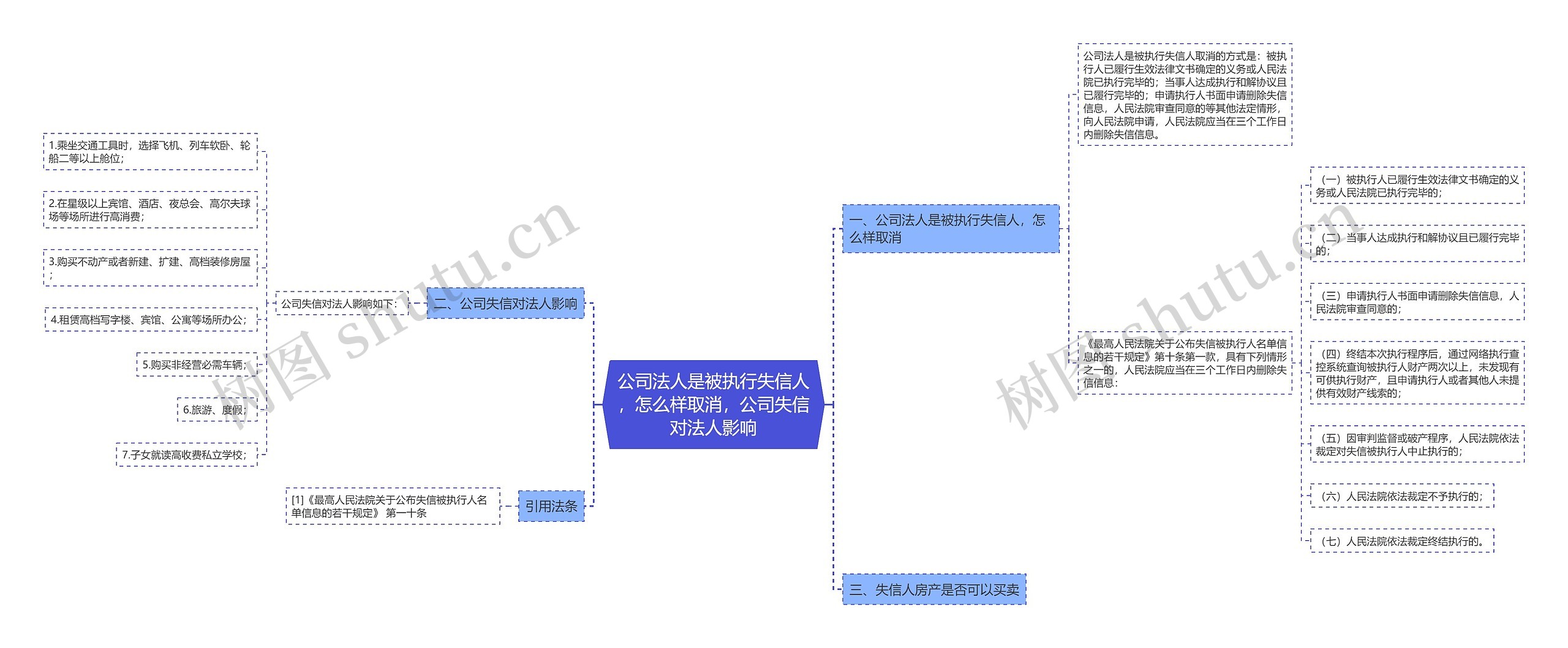 公司法人是被执行失信人，怎么样取消，公司失信对法人影响