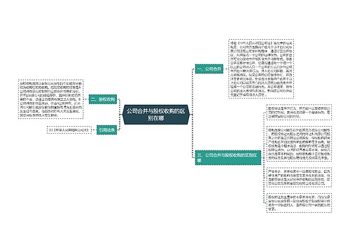 公司合并与股权收购的区别在哪