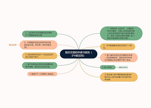 指定交易的申请与撤消（沪A股适用）