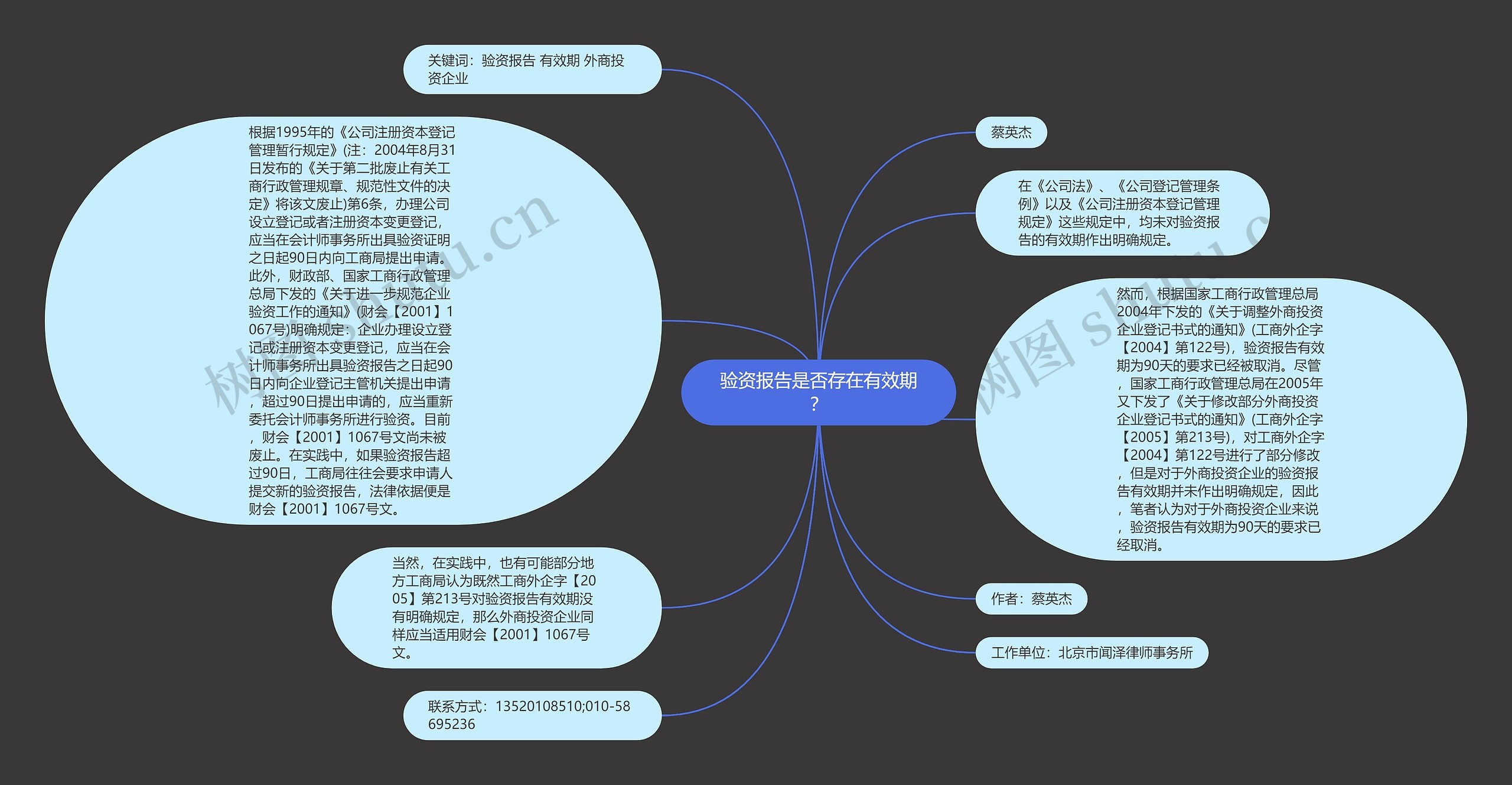 验资报告是否存在有效期？思维导图