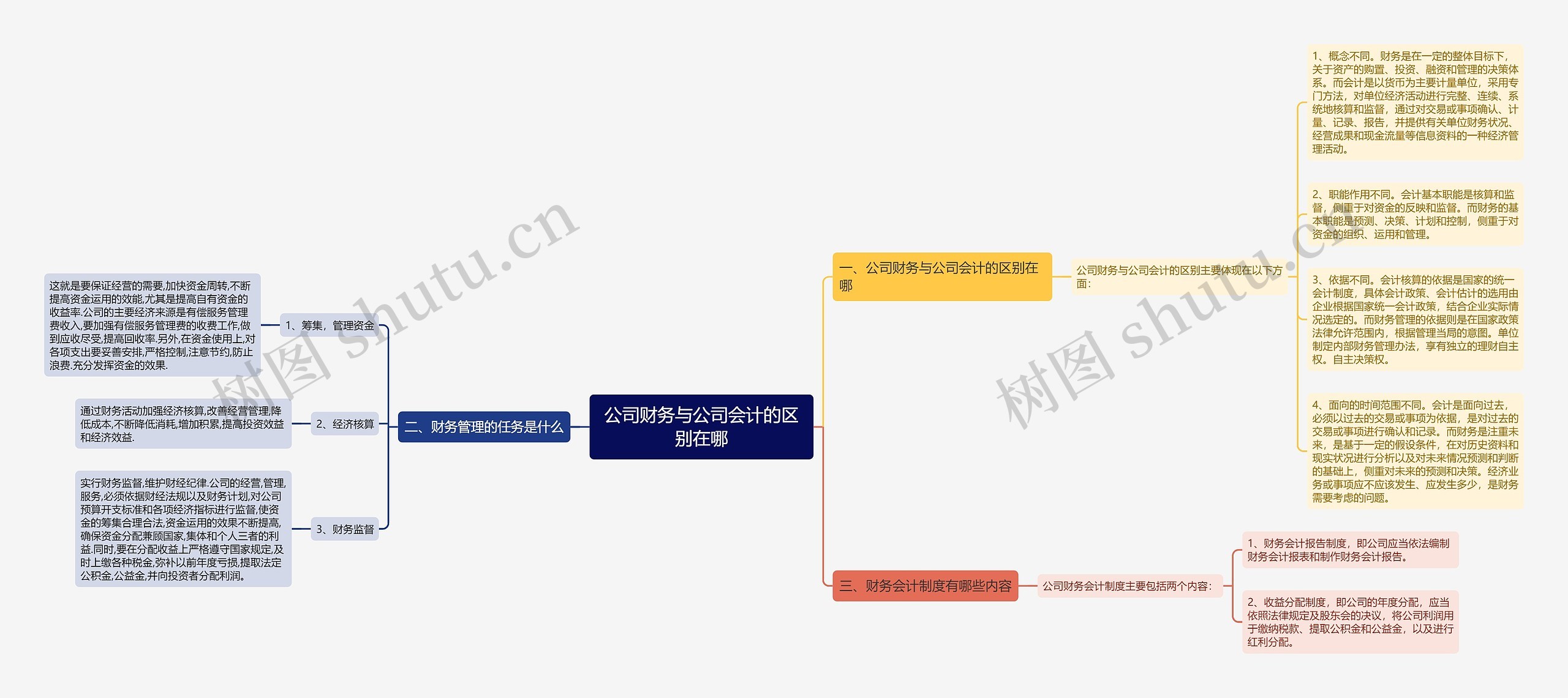 公司财务与公司会计的区别在哪