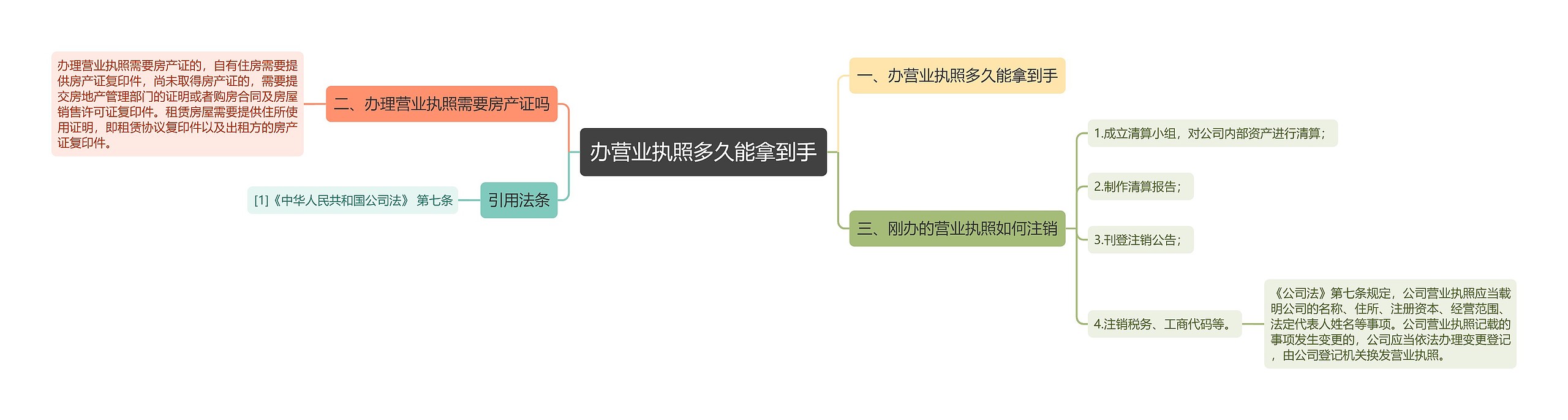 办营业执照多久能拿到手