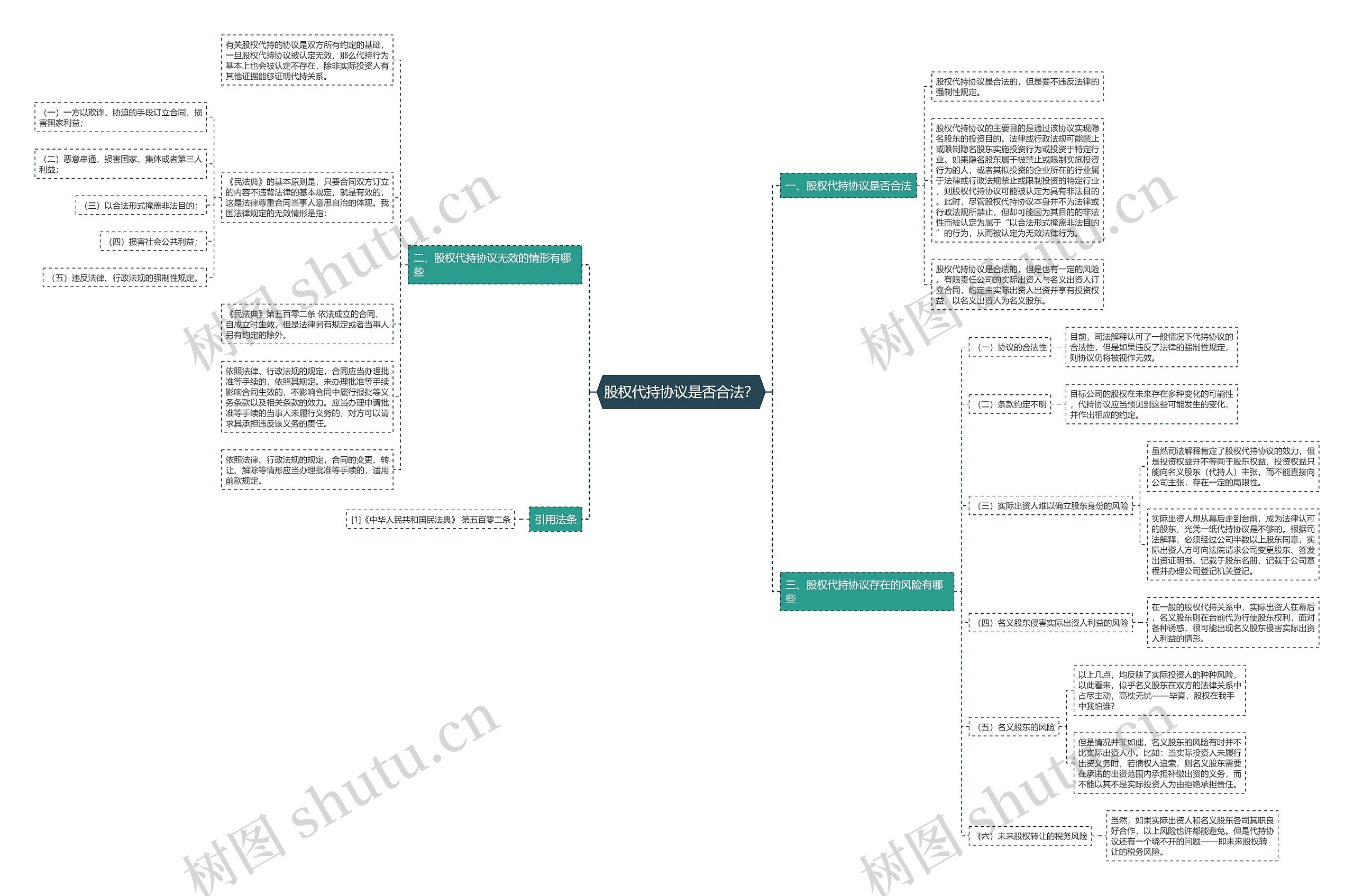 股权代持协议是否合法? 股权代持协议是否合法?
