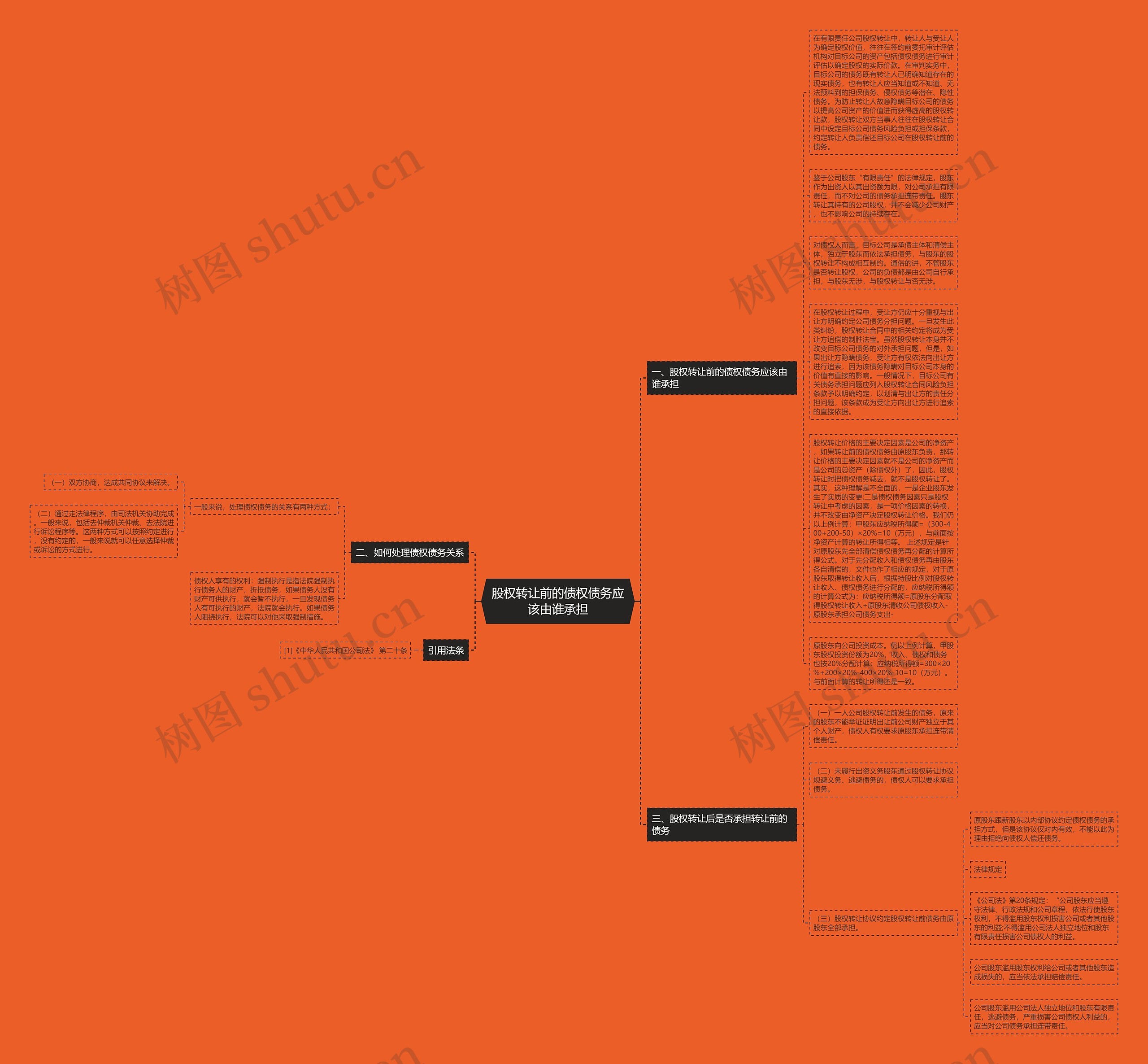股权转让前的债权债务应该由谁承担思维导图