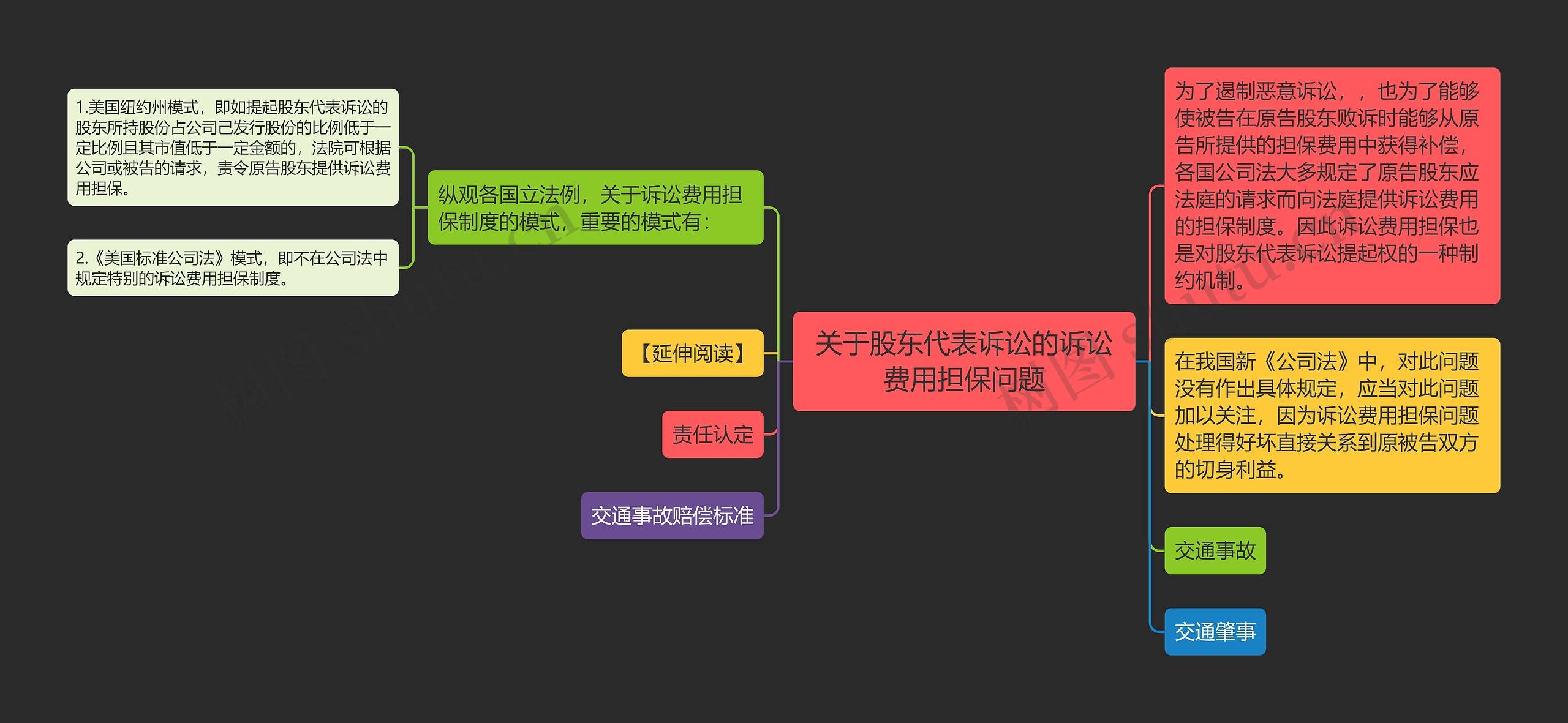 关于股东代表诉讼的诉讼费用担保问题