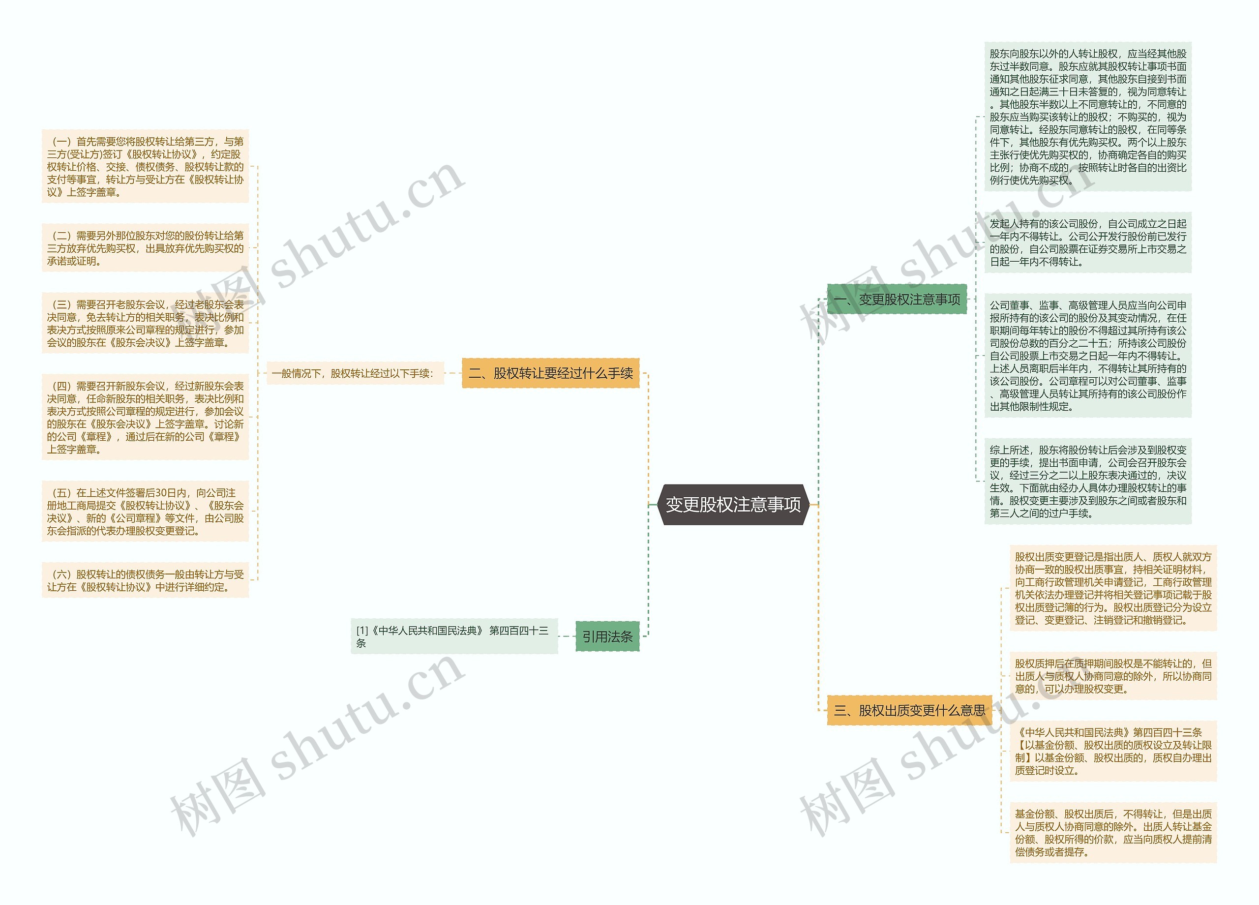 变更股权注意事项思维导图