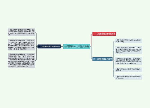 公司股权转让如何交税费