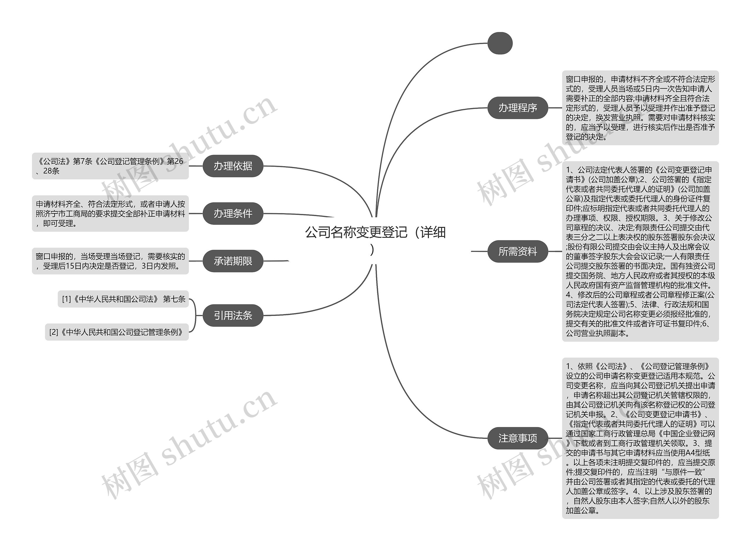 公司名称变更登记（详细）