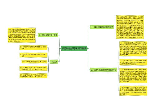 股份和股权的区别在哪里