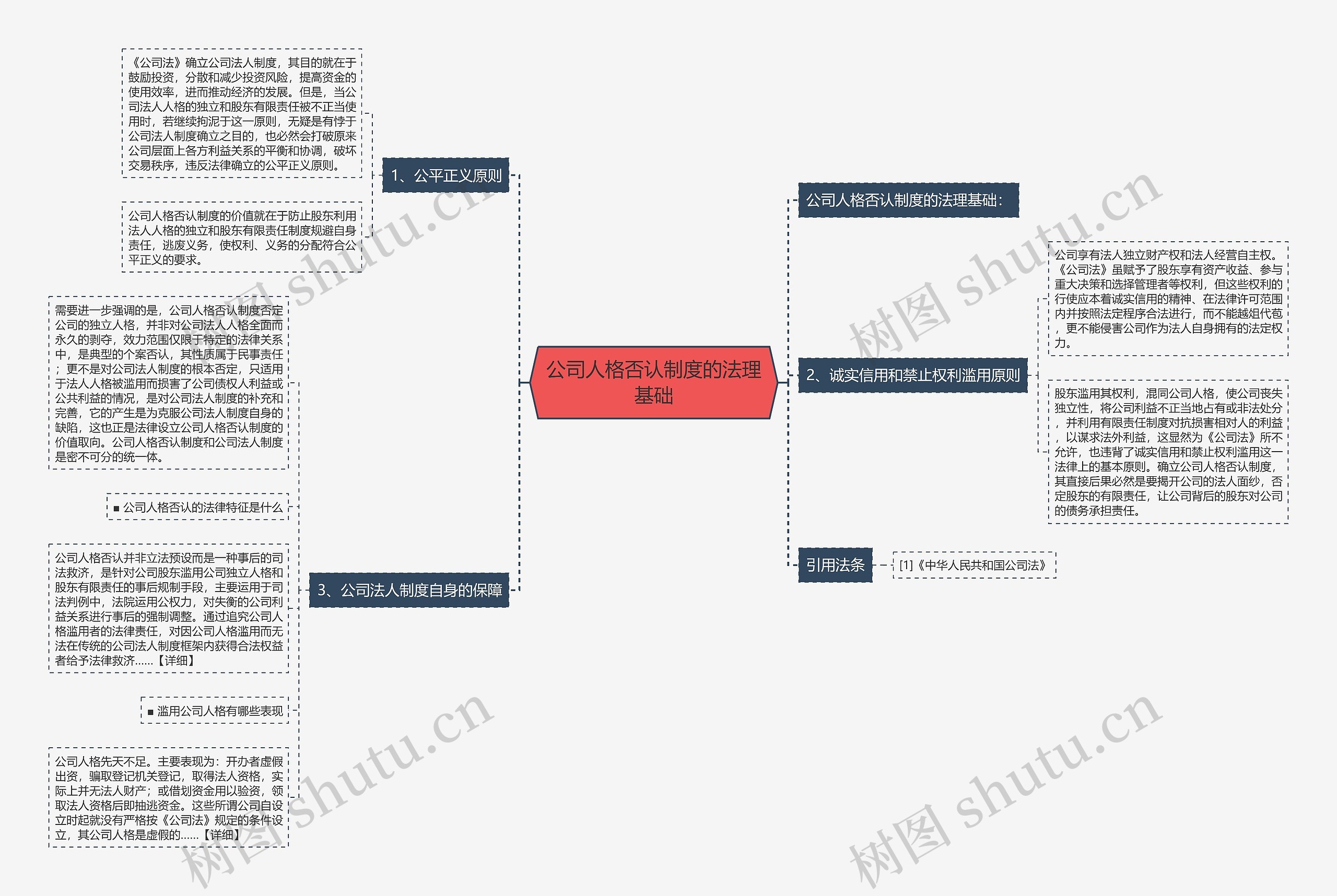 公司人格否认制度的法理基础