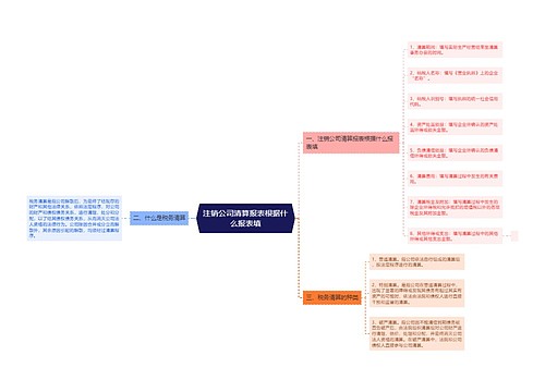 注销公司清算报表根据什么报表填